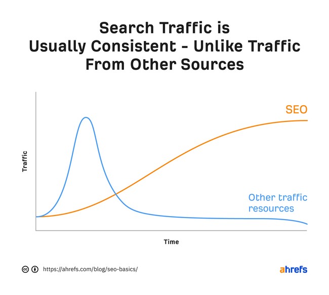 Screenshot 2025-07-18 at 12-08-14 SEO Basics Beginner's Guide to SEO Success