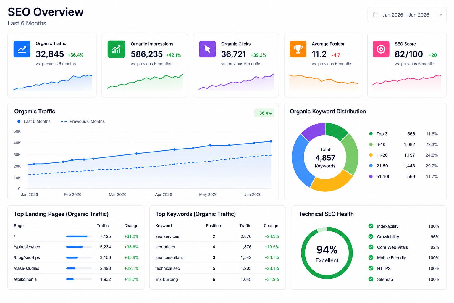 36-raise-organic-traffic-1